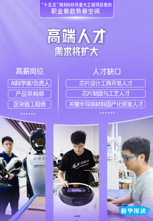 这109项重大工程项目，藏着未来5年的职业新趋势