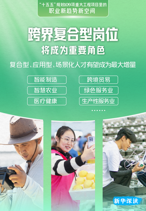 这109项重大工程项目,藏着未来5年的职业新趋势